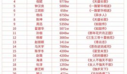 明星价格表,一窥娱乐圈明星出场费背后的秘密